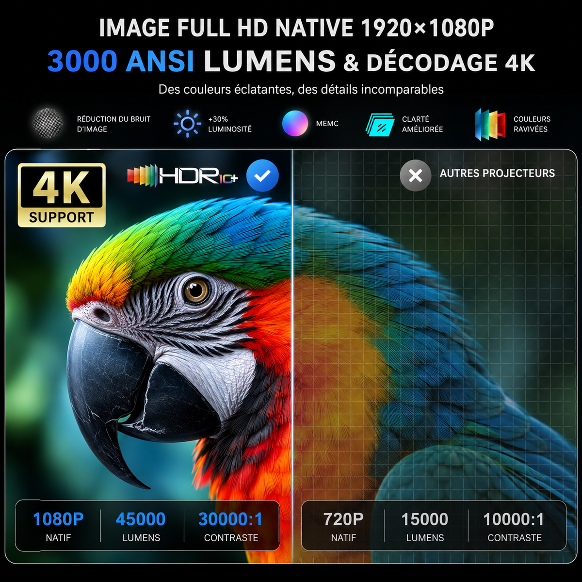 Video Projecteur T10PRO Android 4K UHD Full HD 1080P WiFi 6 Bluetooth 5.3 Autofocus TOF 3000 ANSI Home Cinéma