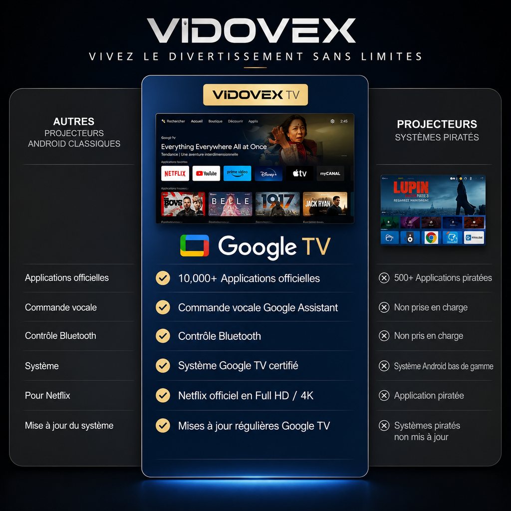 Video Projecteur T10PRO Android 4K UHD Full HD 1080P WiFi 6 Bluetooth 5.3 Autofocus TOF 3000 ANSI Home Cinéma