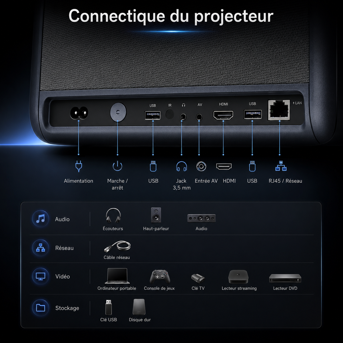 Vidéo projecteur 1080P Full HD Android 3500 ANSI Lumens avec autofocus intelligent – J10