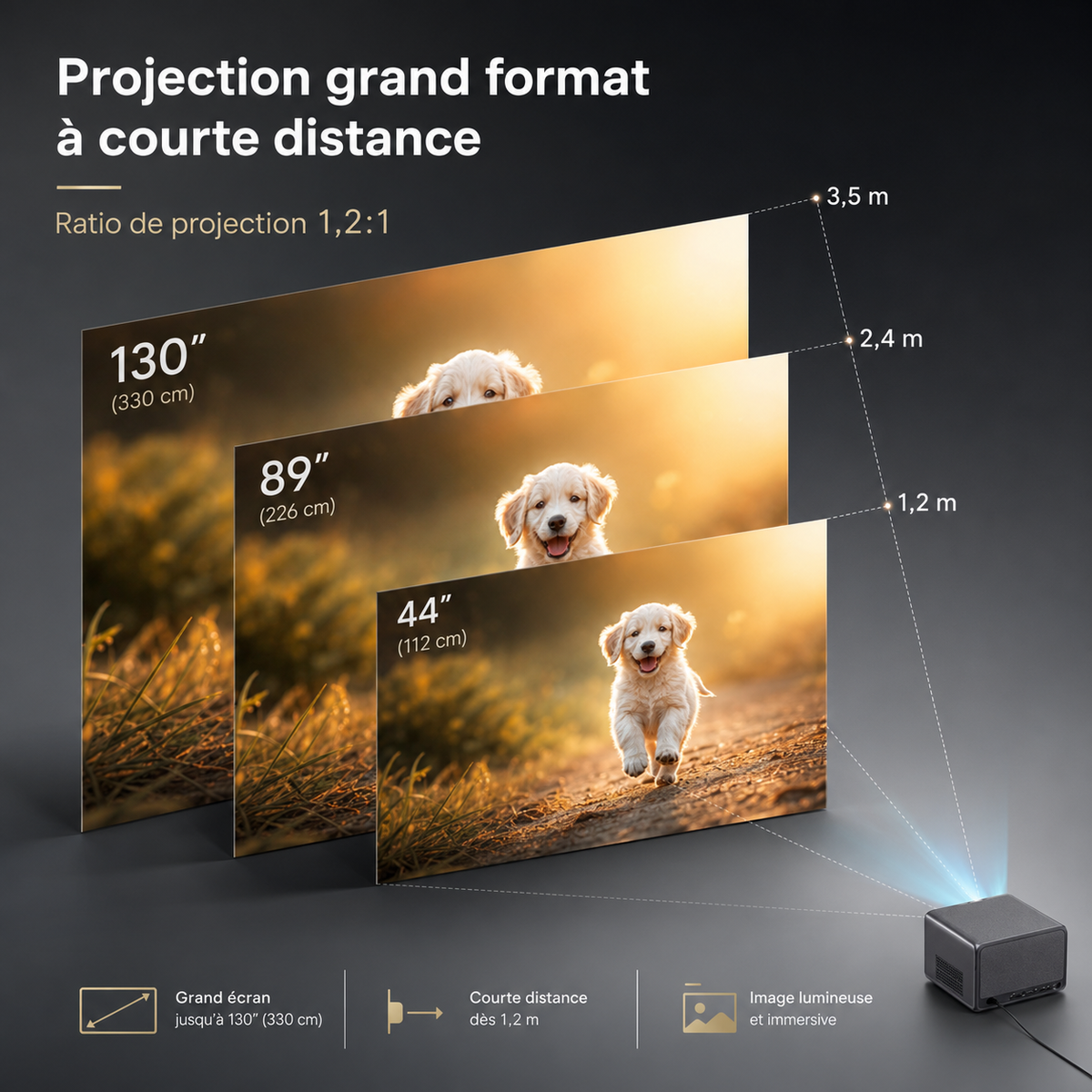 Vidéo projecteur 1080P Full HD Android 3500 ANSI Lumens avec autofocus intelligent – J10